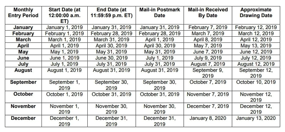 www.littlecaesarslistens.com survey periods 2019