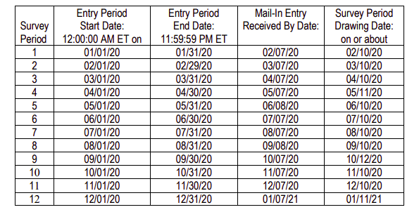 TalkToWendys Survey Entry Periods Updated